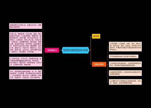 急惊风病因|临床诊断