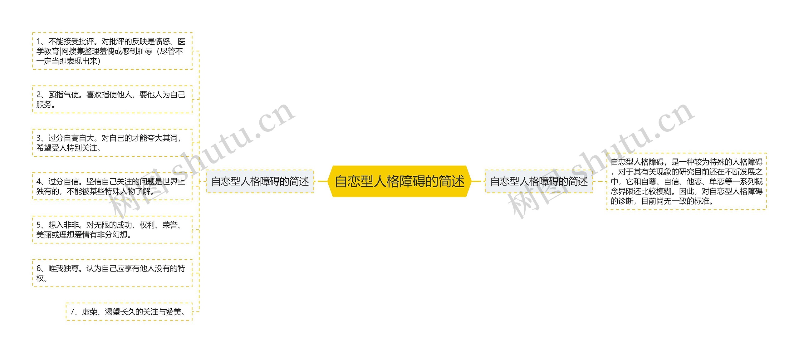 自恋型人格障碍的简述 自恋型人格障碍的简述
