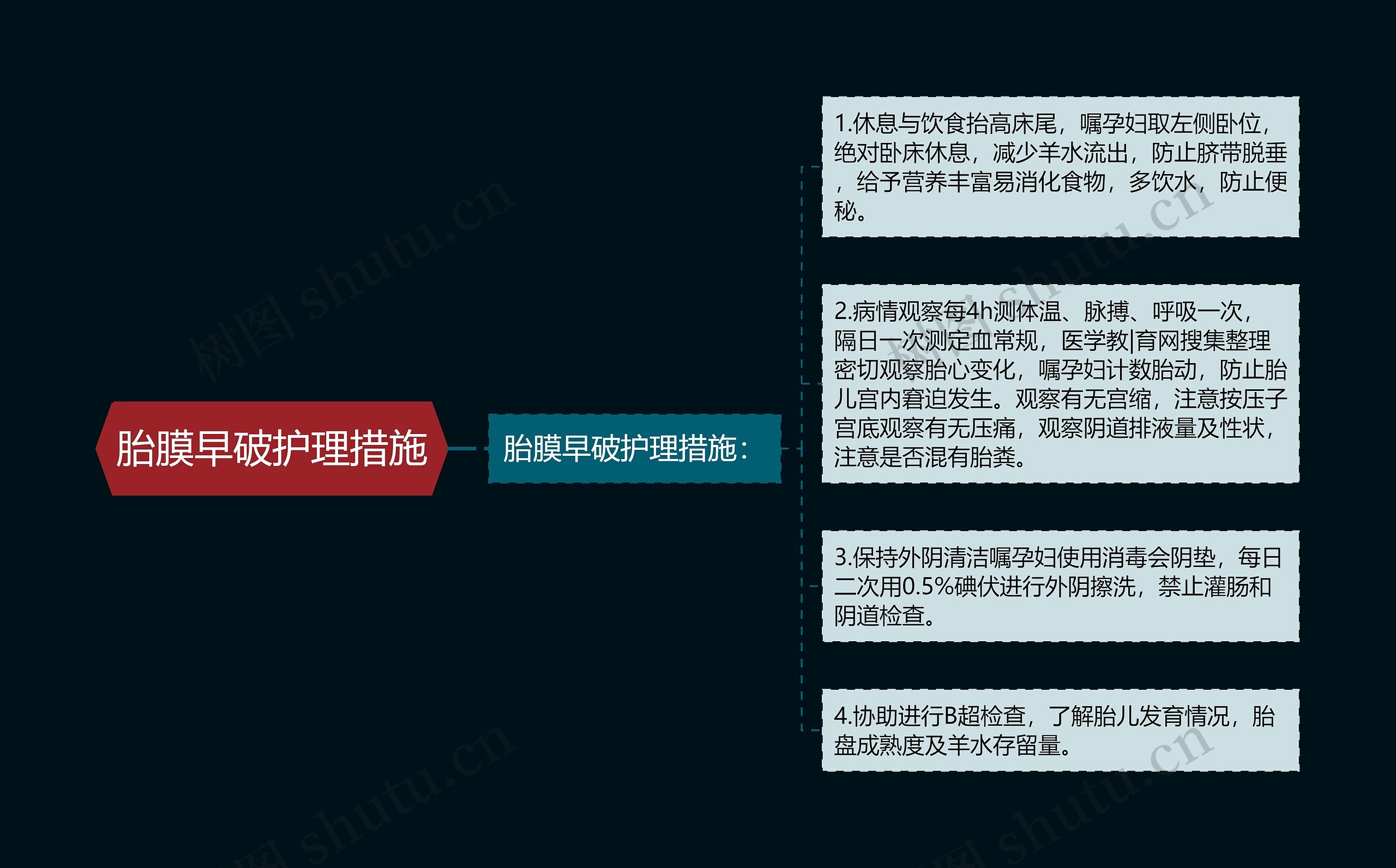 胎膜早破护理措施思维导图