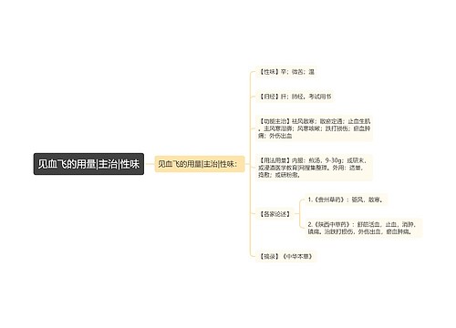 见血飞的用量|主治|性味