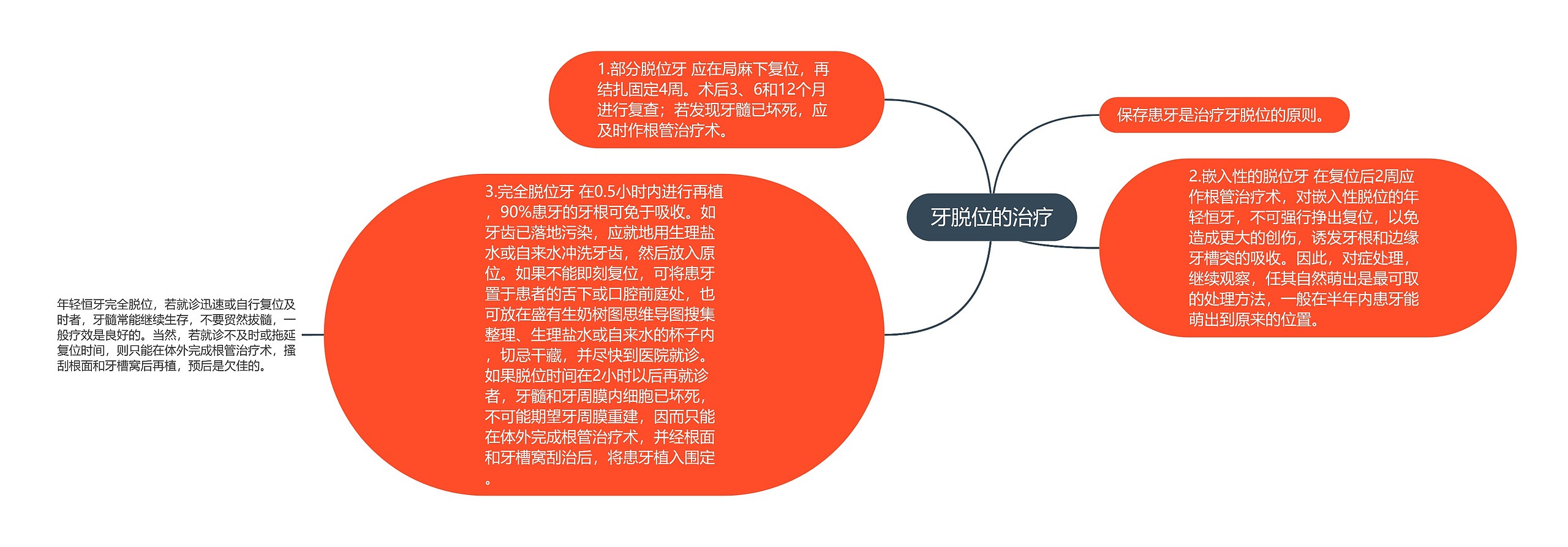 牙脱位的治疗