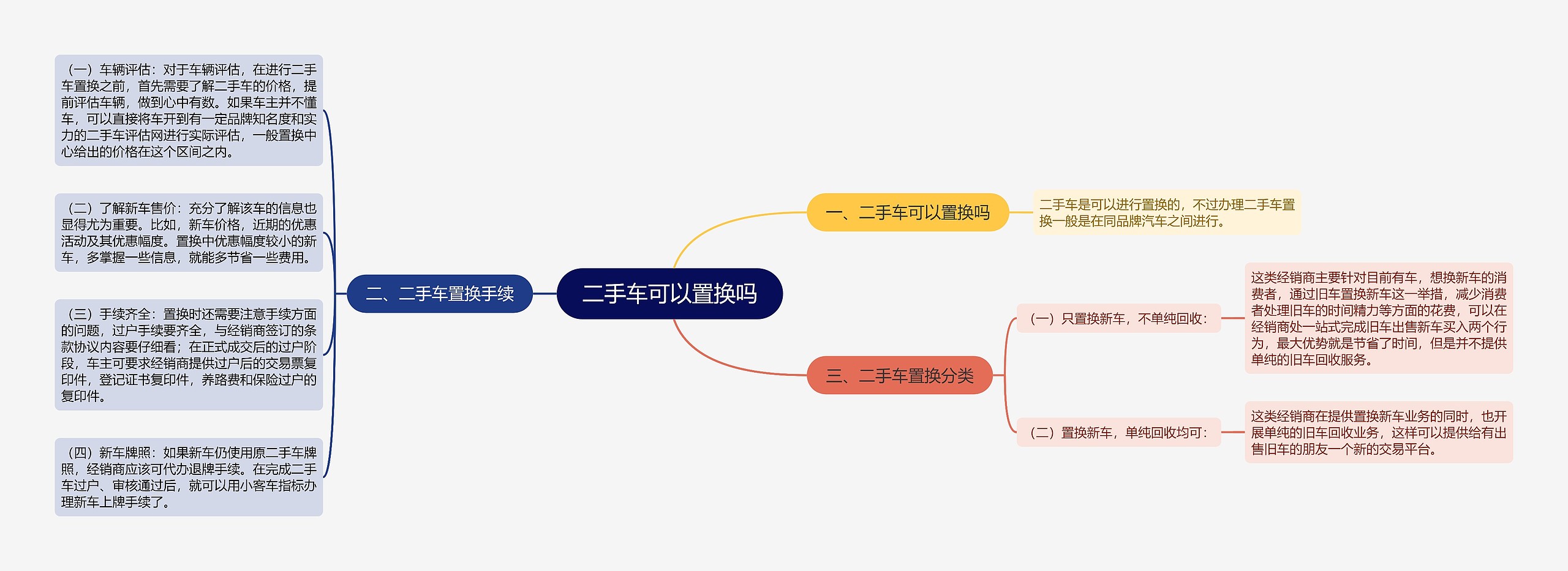 二手车可以置换吗