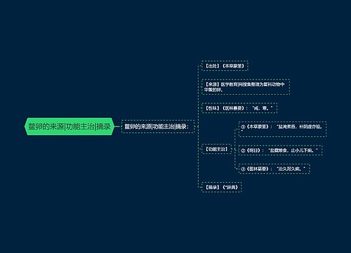 鳖卵的来源|功能主治|摘录