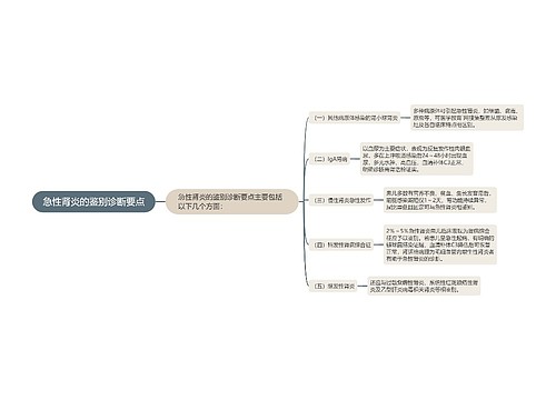 急性肾炎的鉴别诊断要点