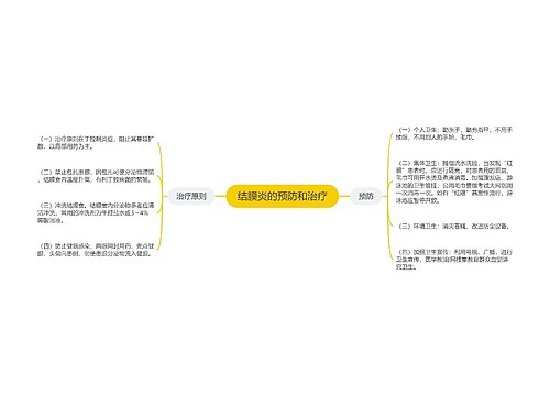 结膜炎的预防和治疗