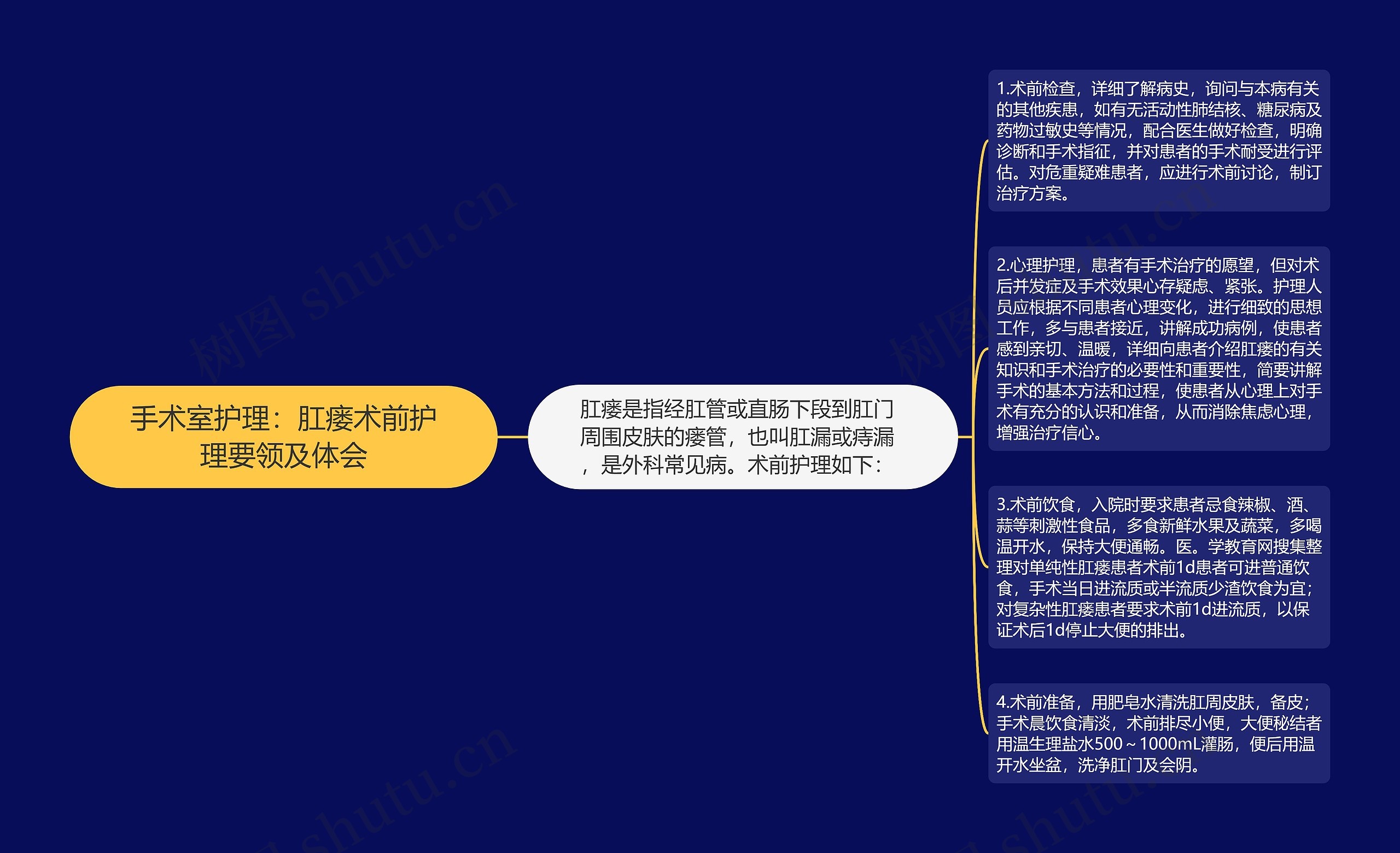 手术室护理:肛瘘术前护理要领及体会 手术室护理:肛瘘术前护理要领及体会