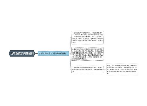 幼年型皮肌炎的鉴别