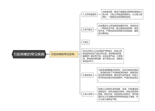 引起咳嗽的常见疾病