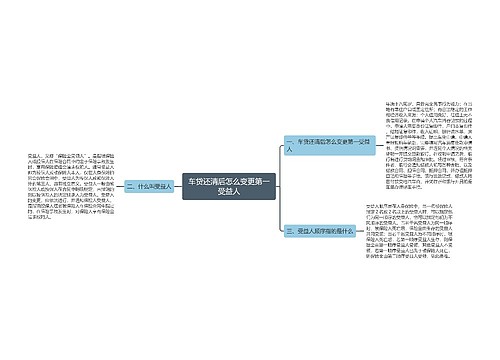 车贷还清后怎么变更第一受益人