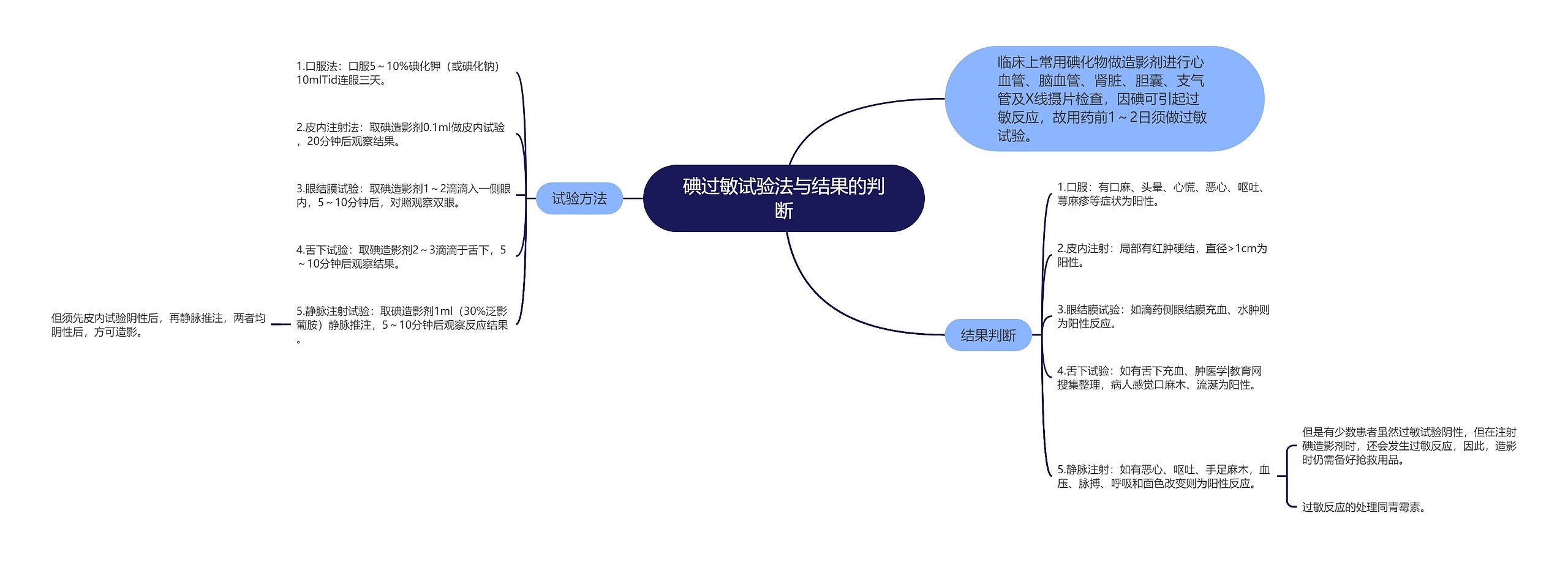 碘过敏试验法与结果的判断 碘过敏试验法与结果的判断