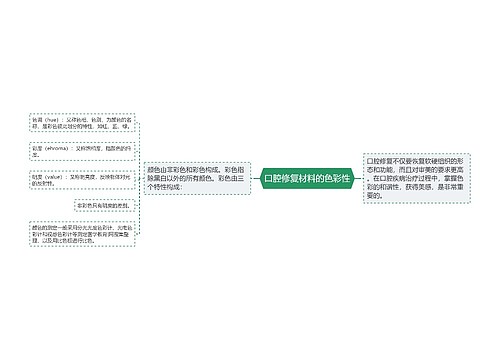 口腔修复材料的色彩性