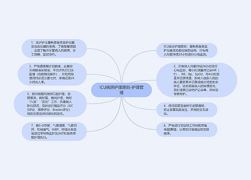 ICU病房护理原则-护理管理