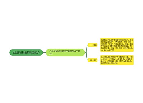 心肌炎的临床表现简介