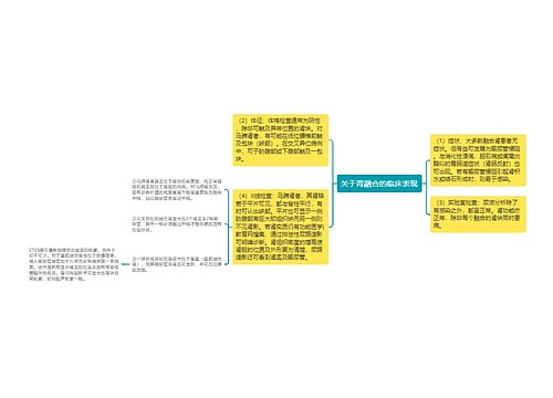 关于肾融合的临床表现