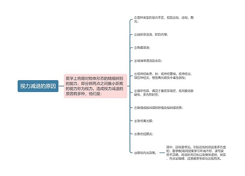 视力减退的原因