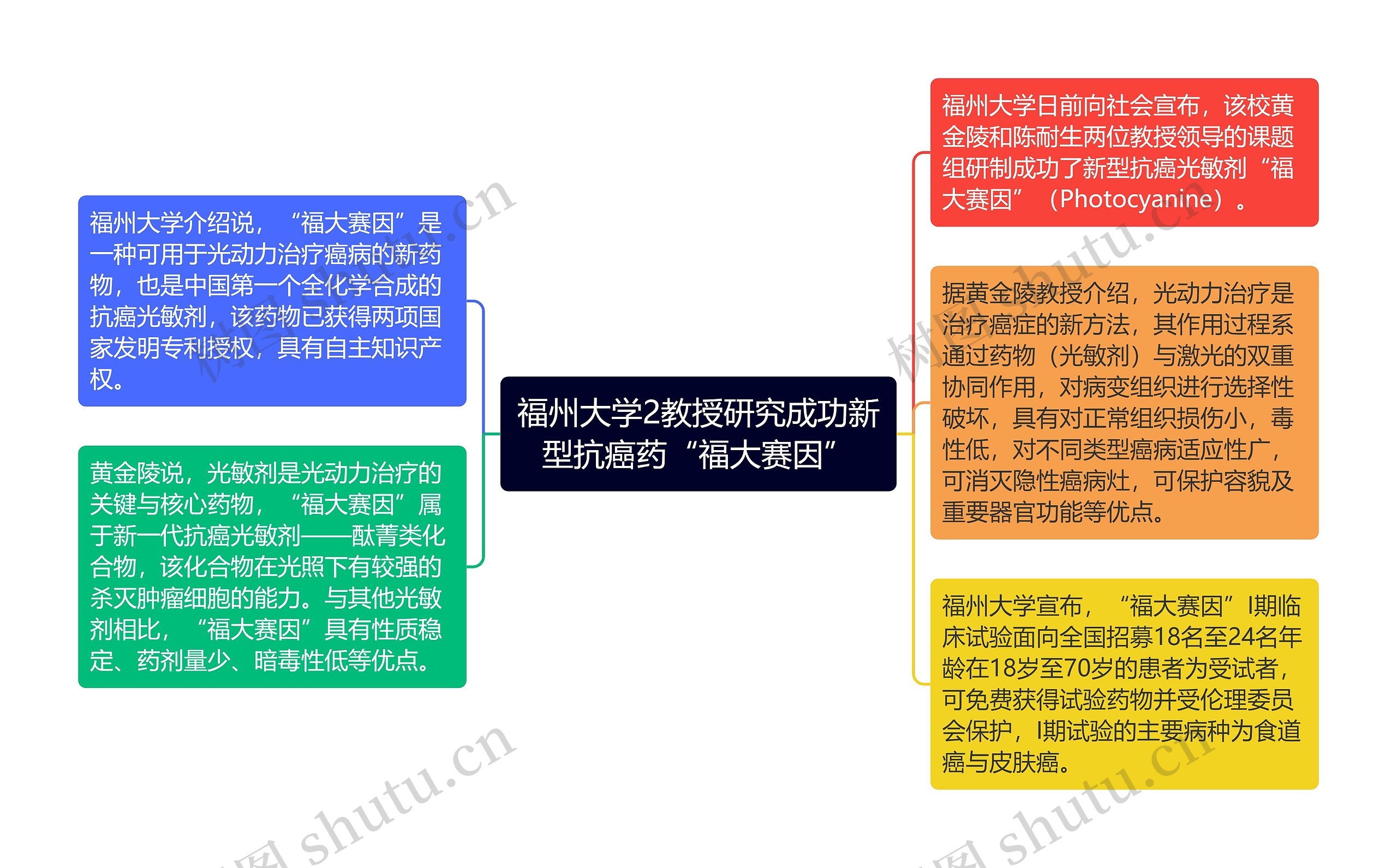 福州大学2教授研究成功新型抗癌药“福大赛因”