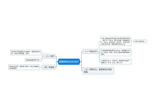 面部神经炎的治疗