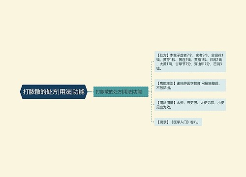 打脓散的处方|用法|功能