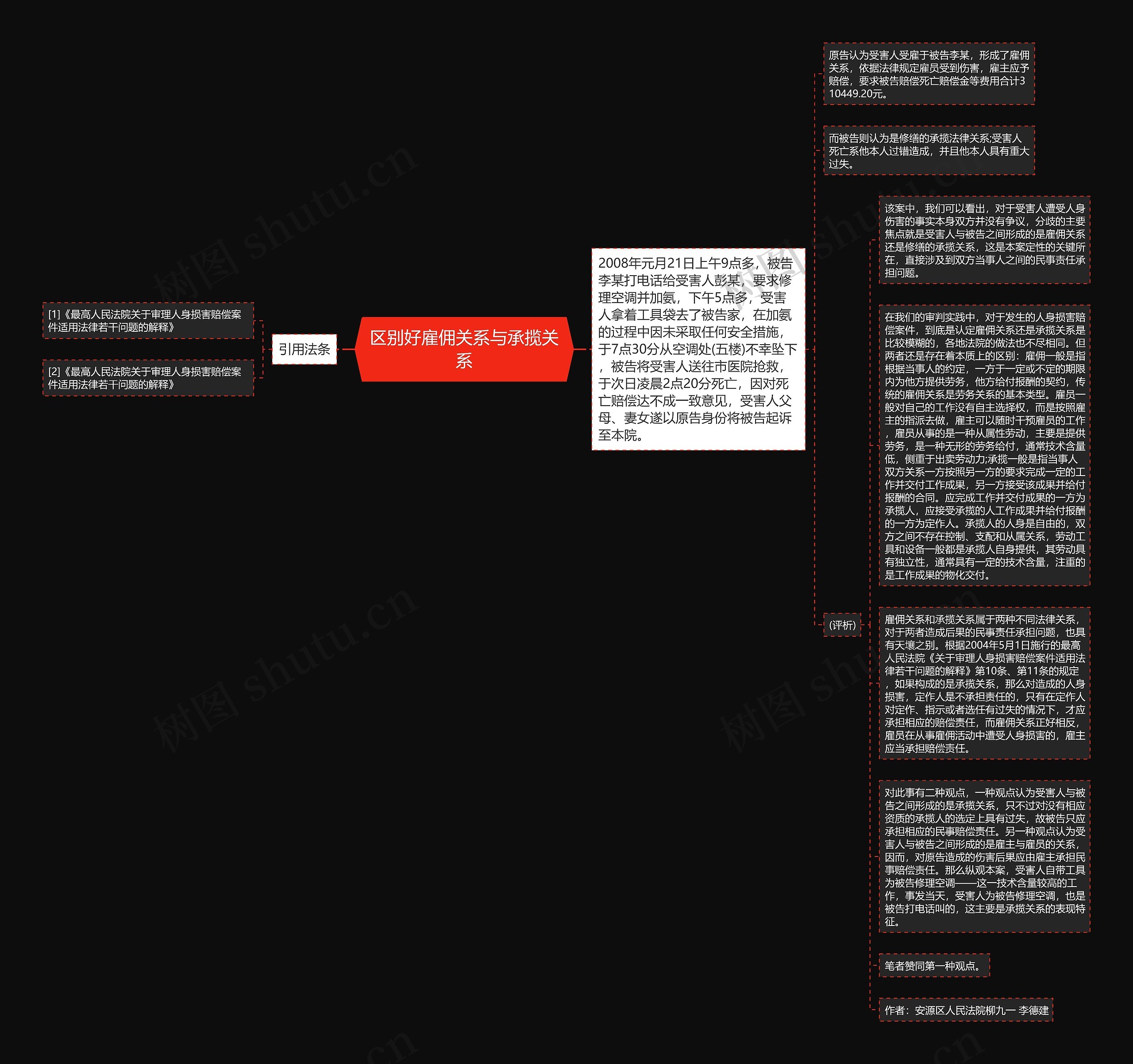 区别好雇佣关系与承揽关系思维导图高清图 区别好雇佣关系与承揽关系思维导图