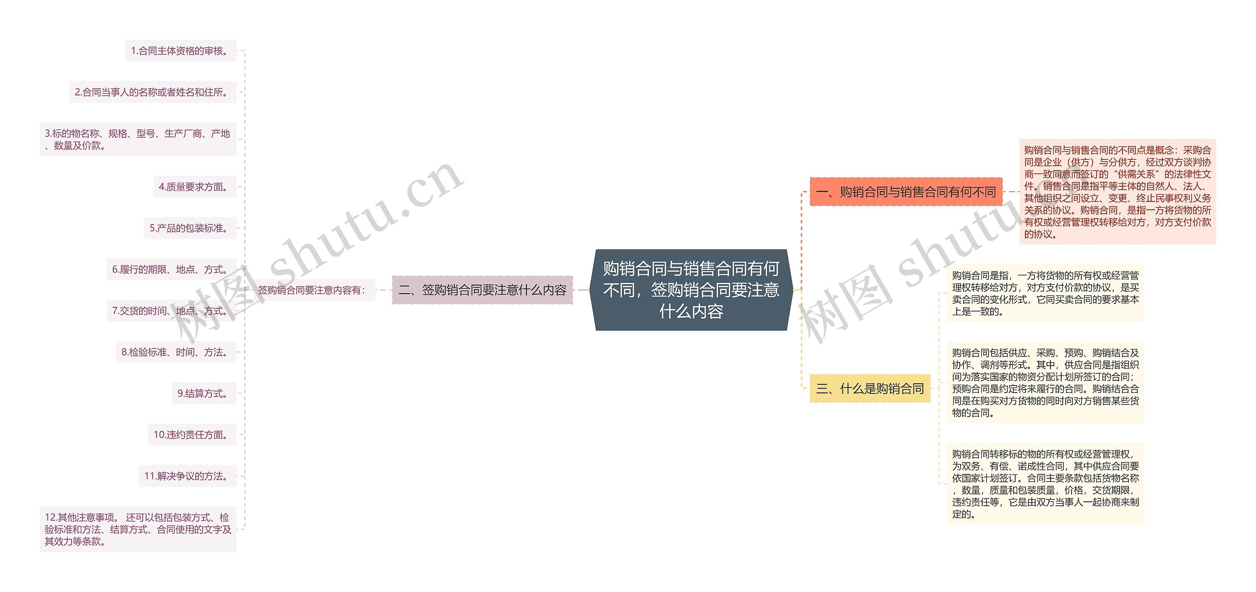 购销合同与销售合同有何不同，签购销合同要注意什么内容