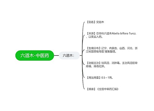 六道木-中医药