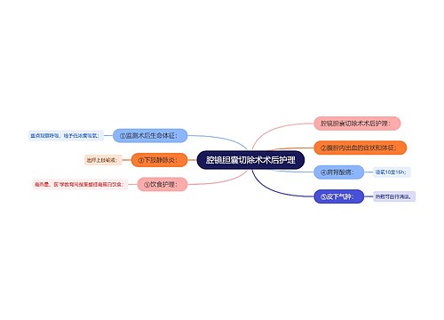 腔镜胆囊切除术术后护理