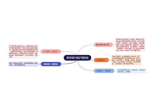 更年期中医护理措施