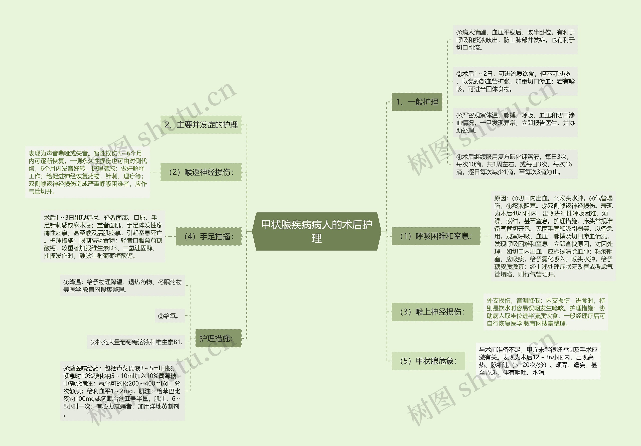甲状腺疾病病人的术后护理 甲状腺疾病病人的术后护理