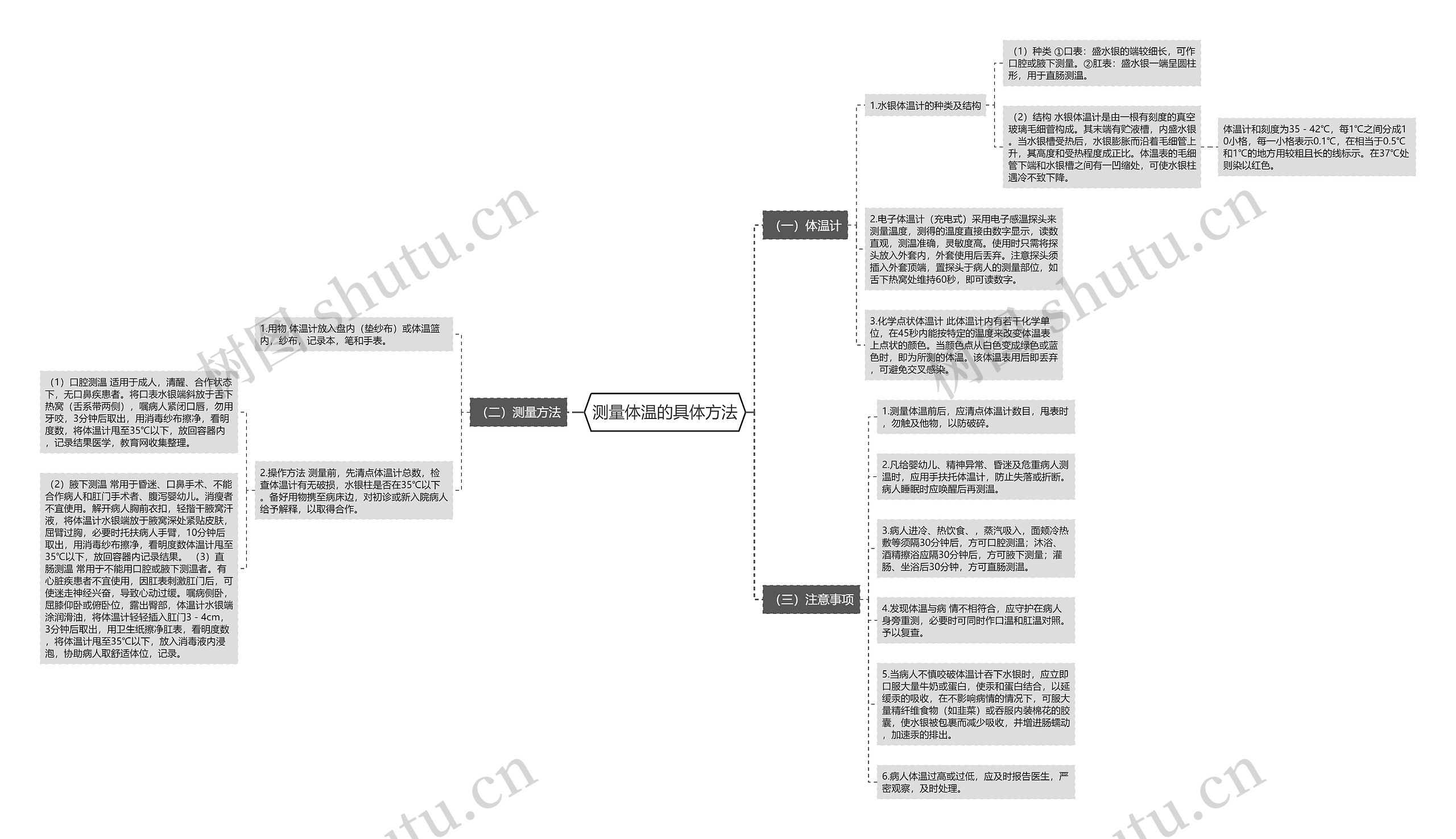测量体温的具体方法思维导图