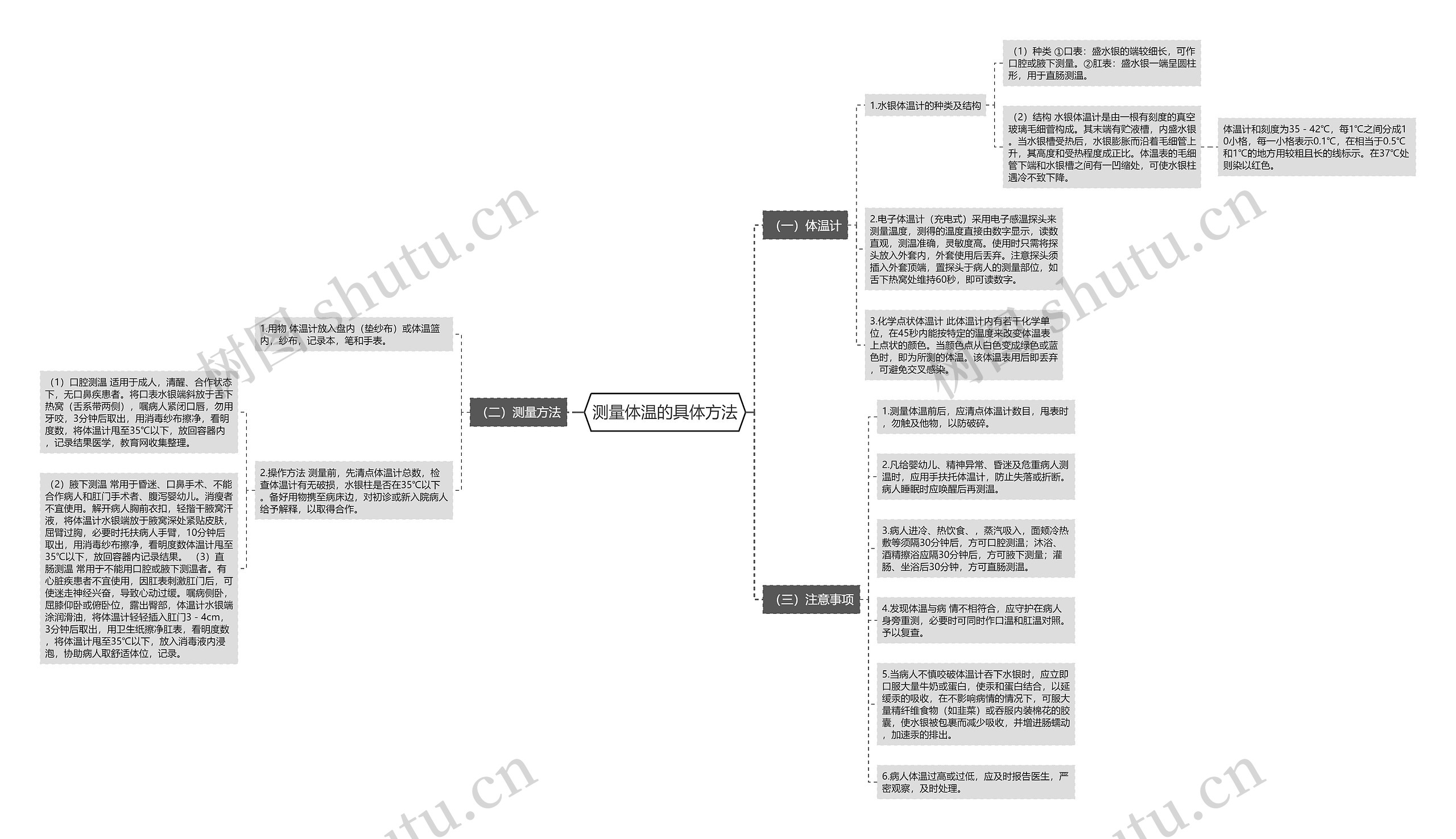 测量体温的具体方法 测量体温的具体方法