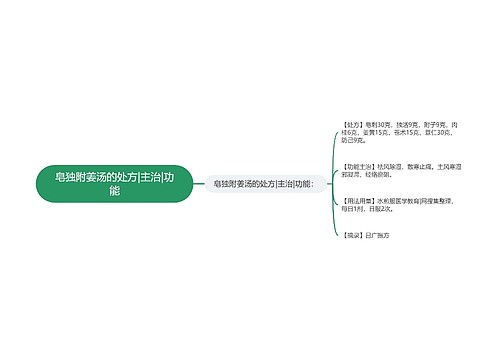 皂独附姜汤的处方|主治|功能