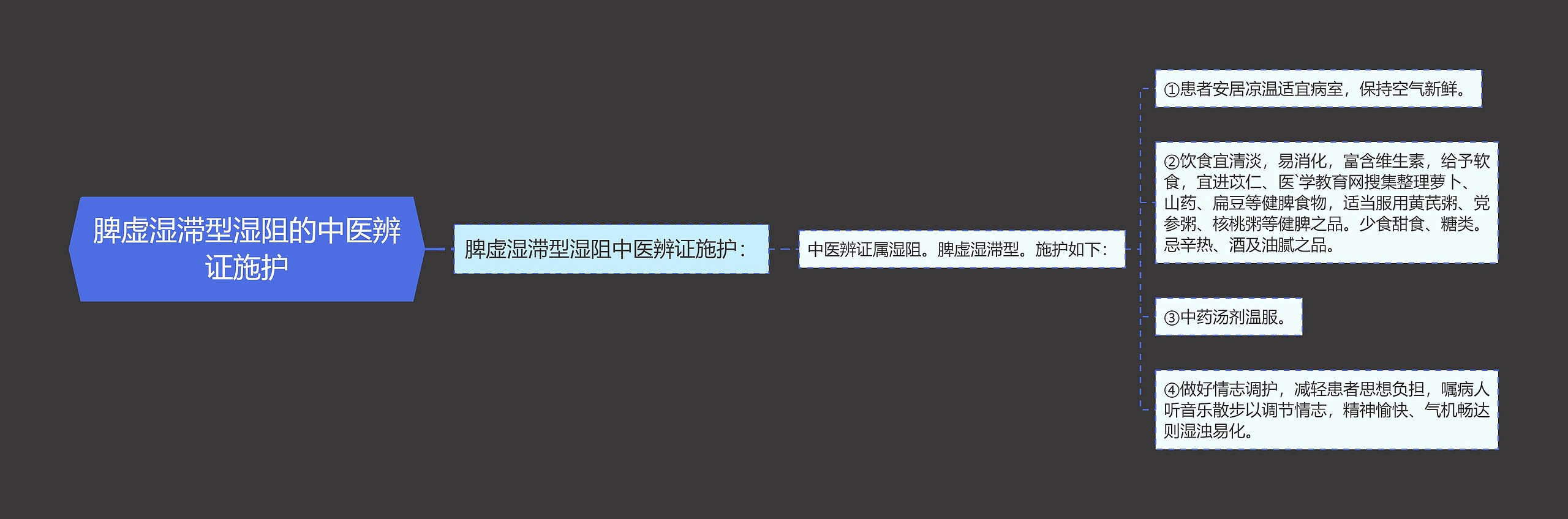 脾虚湿滞型湿阻的中医辨证施护 脾虚湿滞型湿阻的中医辨证施护