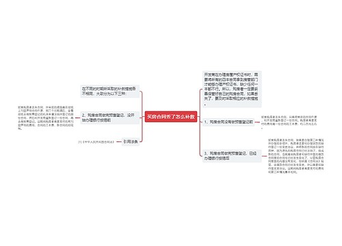 买房合同丢了怎么补救