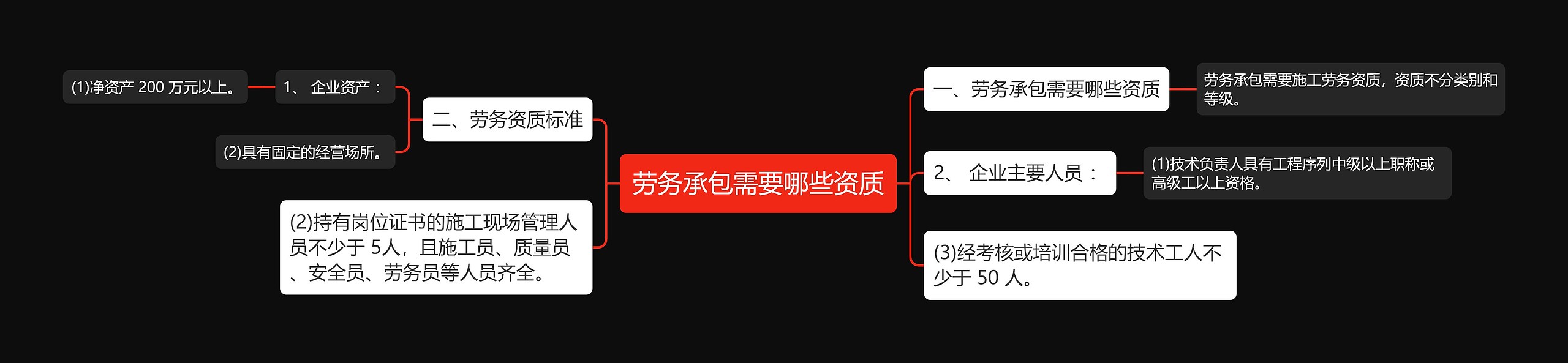 劳务承包需要哪些资质