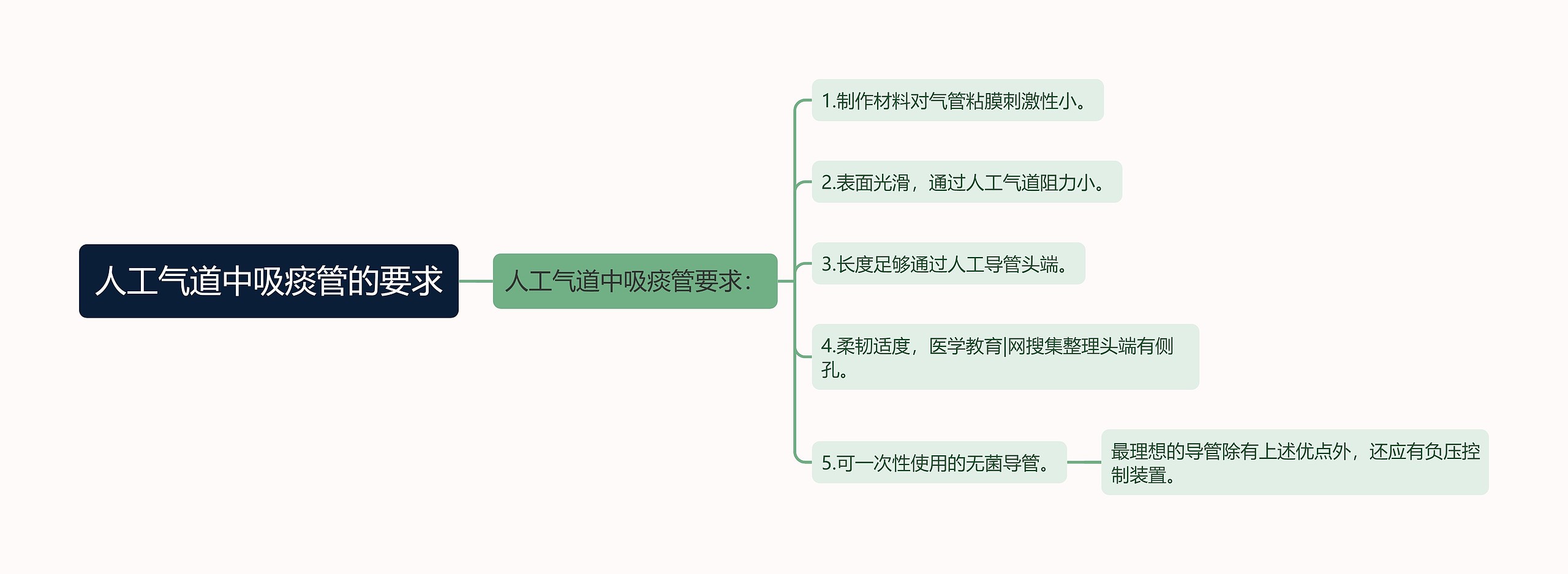 人工气道中吸痰管的要求思维导图