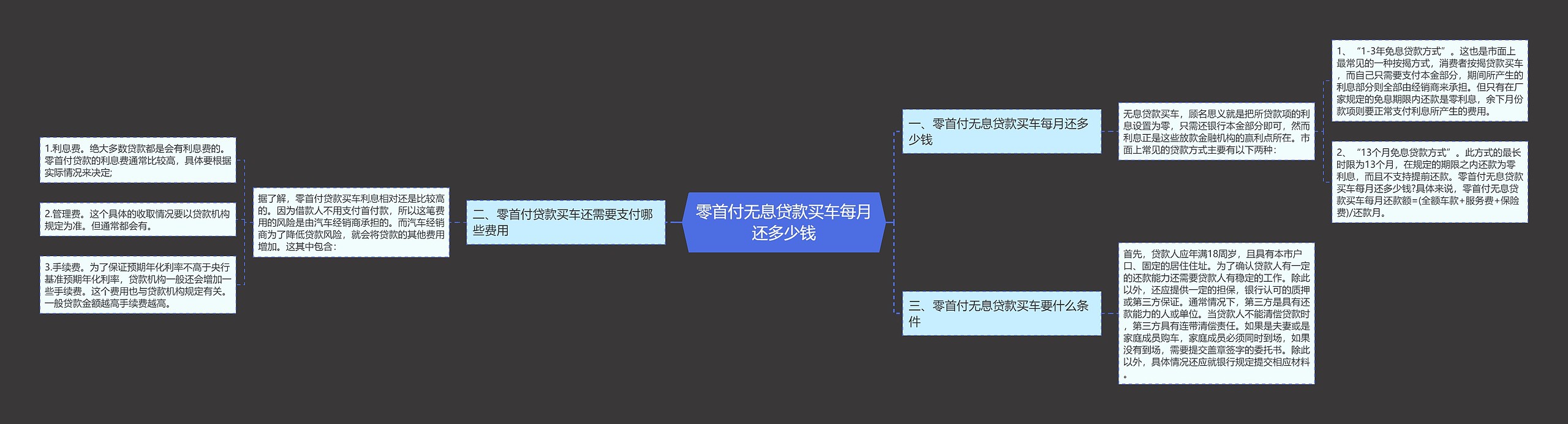 零首付无息贷款买车每月还多少钱