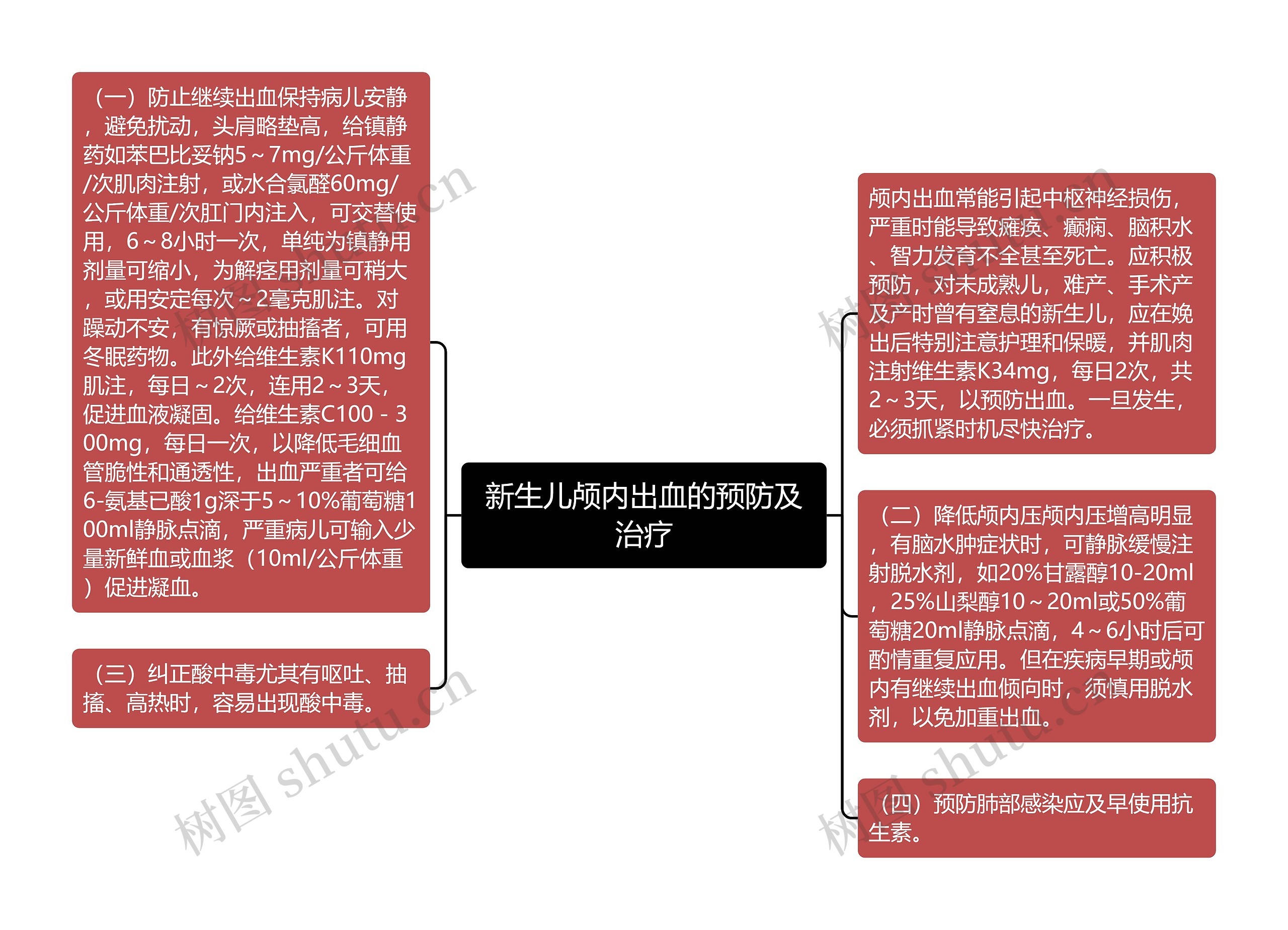 新生儿颅内出血的预防及治疗思维导图