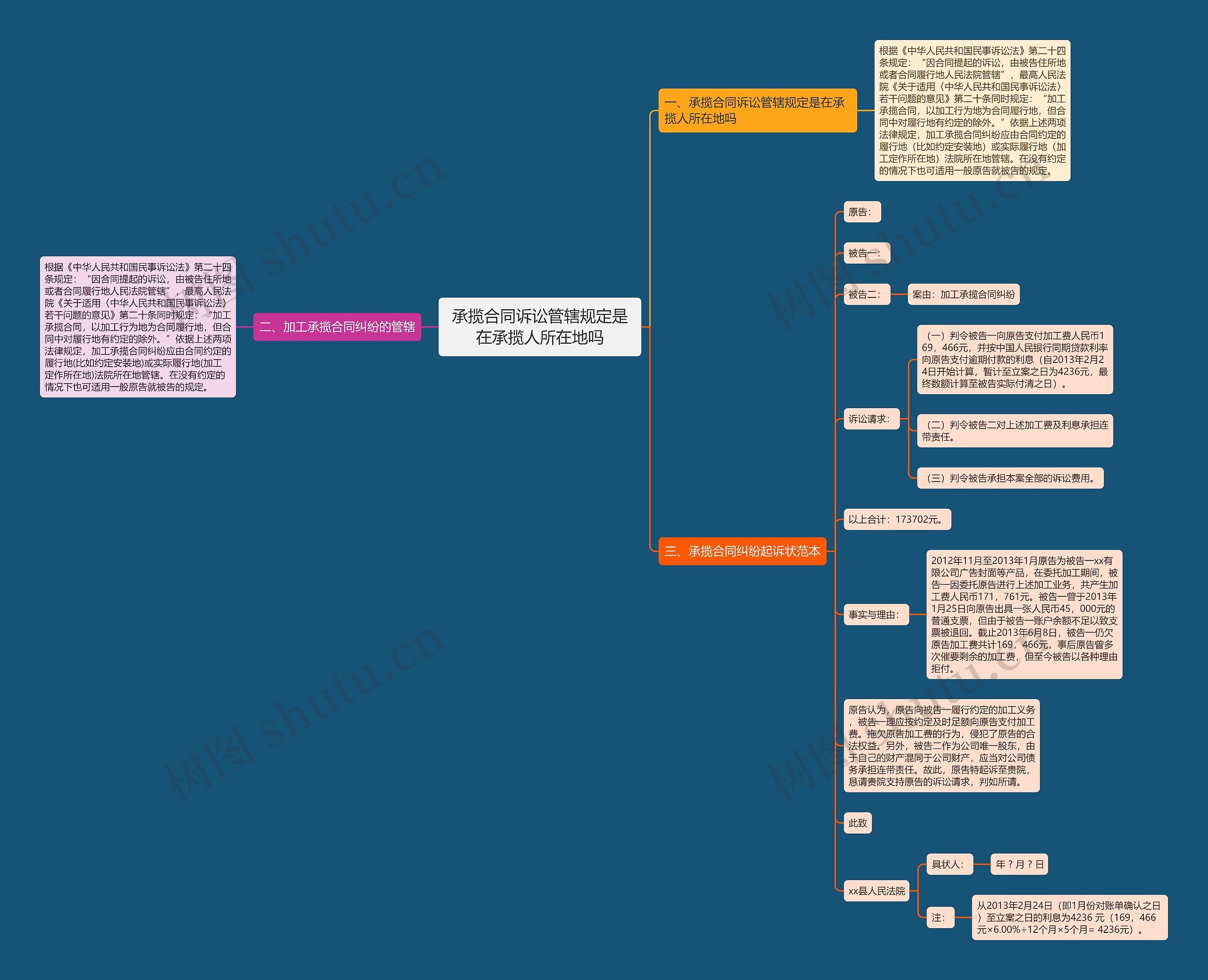 承揽合同诉讼管辖规定是在承揽人所在地吗 承揽合同诉讼管辖规定是在承揽人所在地吗