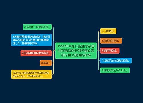 1995年中华口腔医学杂志社在珠海召开的种植义齿研讨会上提出的标准