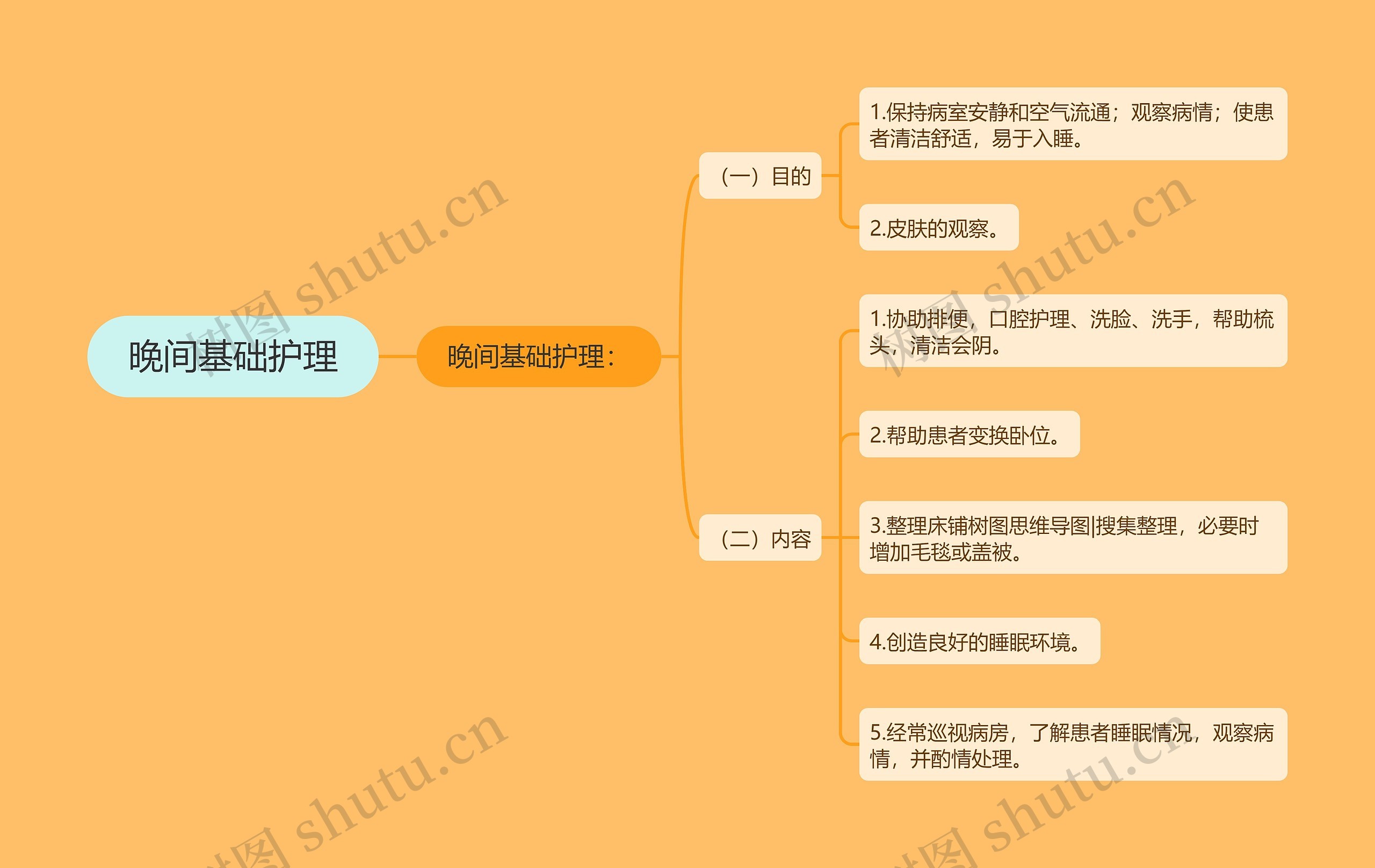 晚间基础护理思维导图