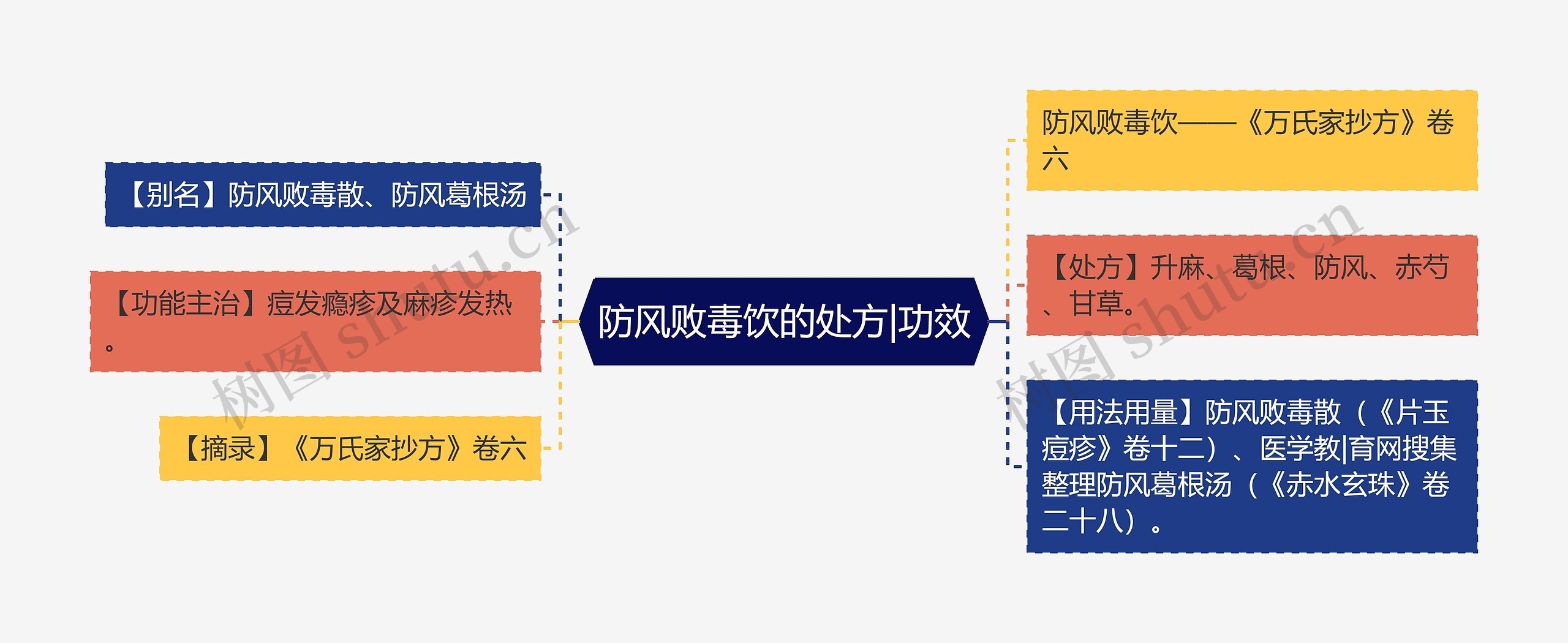 防风败毒饮的处方|功效