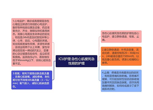 ICU护理:急性心肌梗死急性期的护理