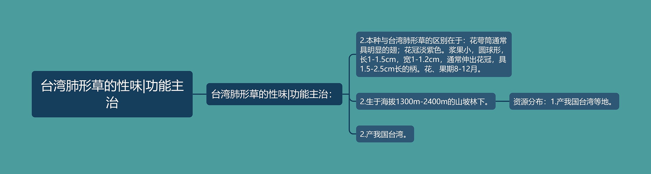 台湾肺形草的性味|功能主治