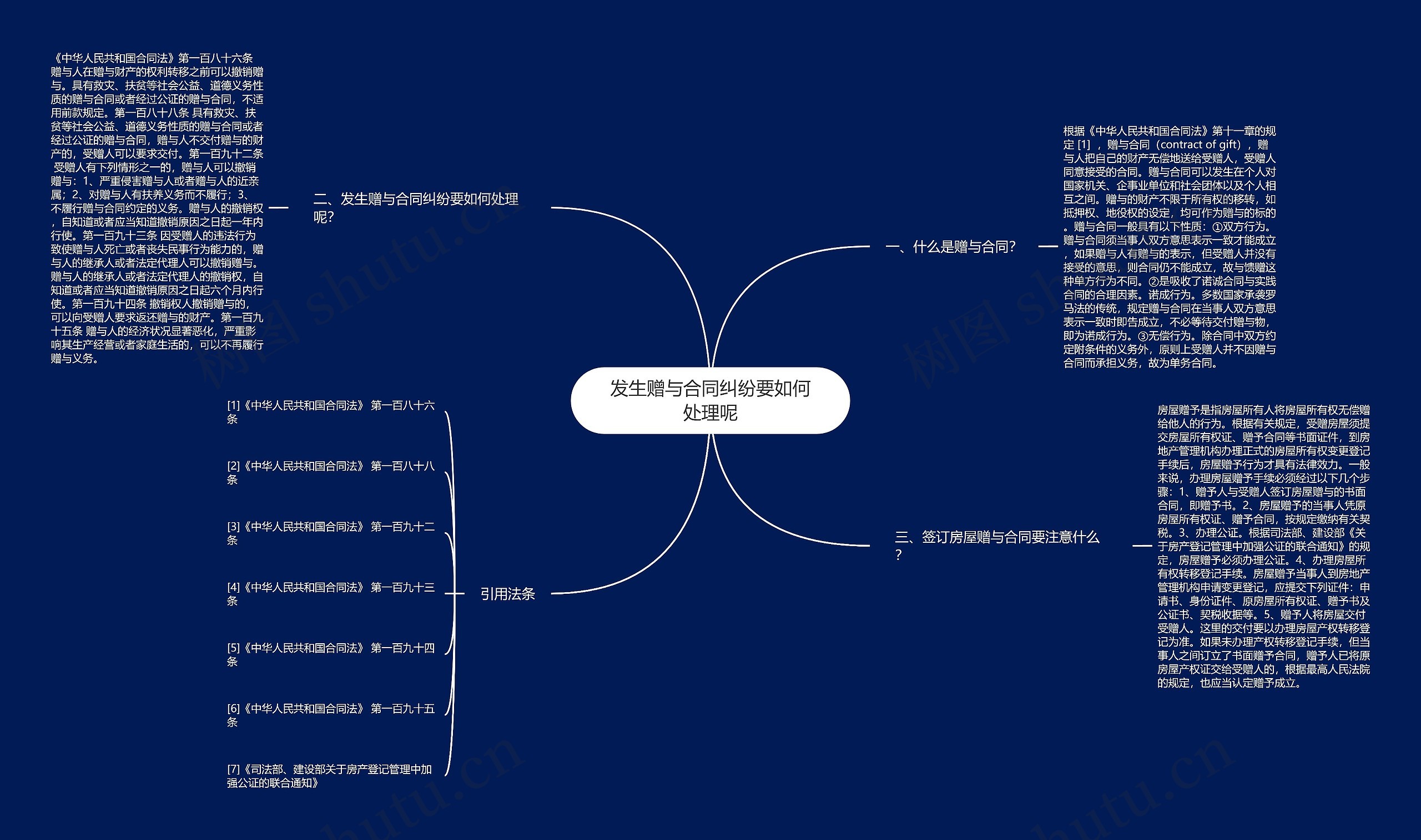 发生赠与合同纠纷要如何处理呢思维导图