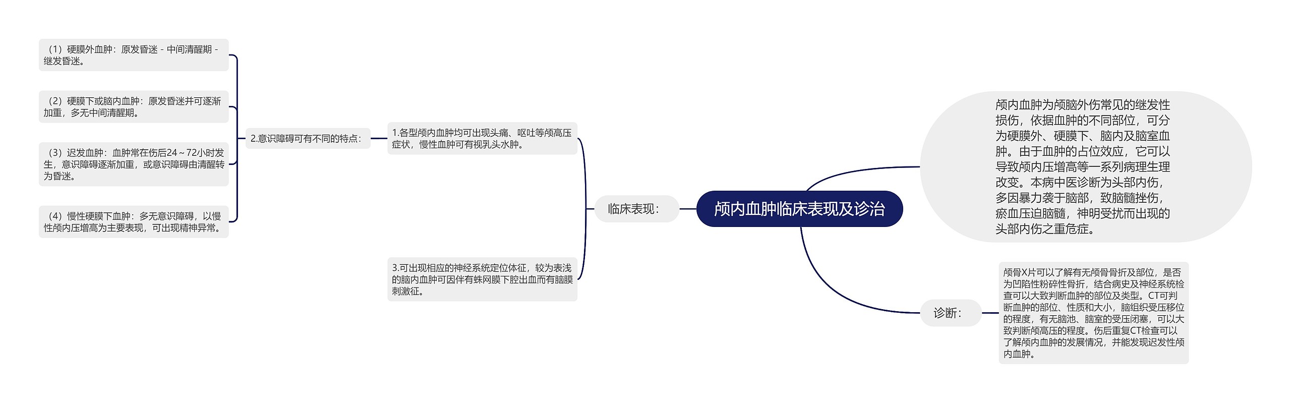 颅内血肿临床表现及诊治