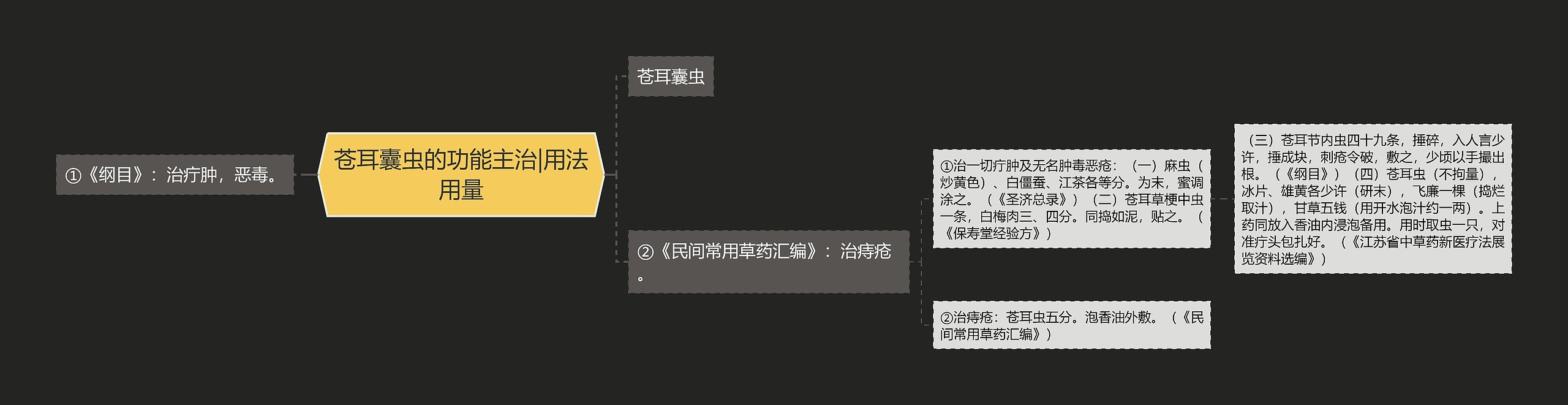 苍耳囊虫的功能主治|用法用量