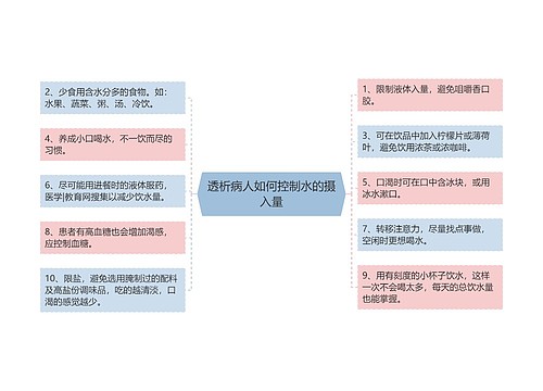 透析病人如何控制水的摄入量