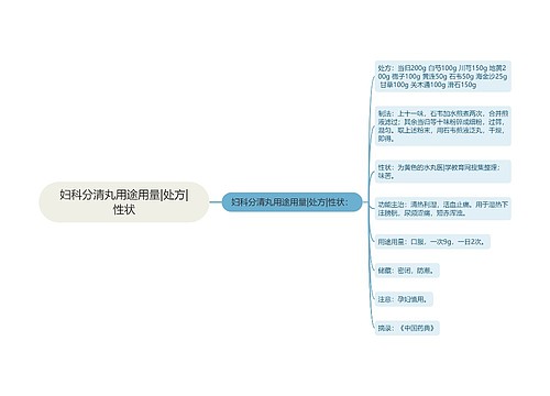 妇科分清丸用途用量|处方|性状