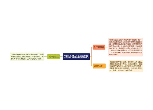 X综合征的主要症状