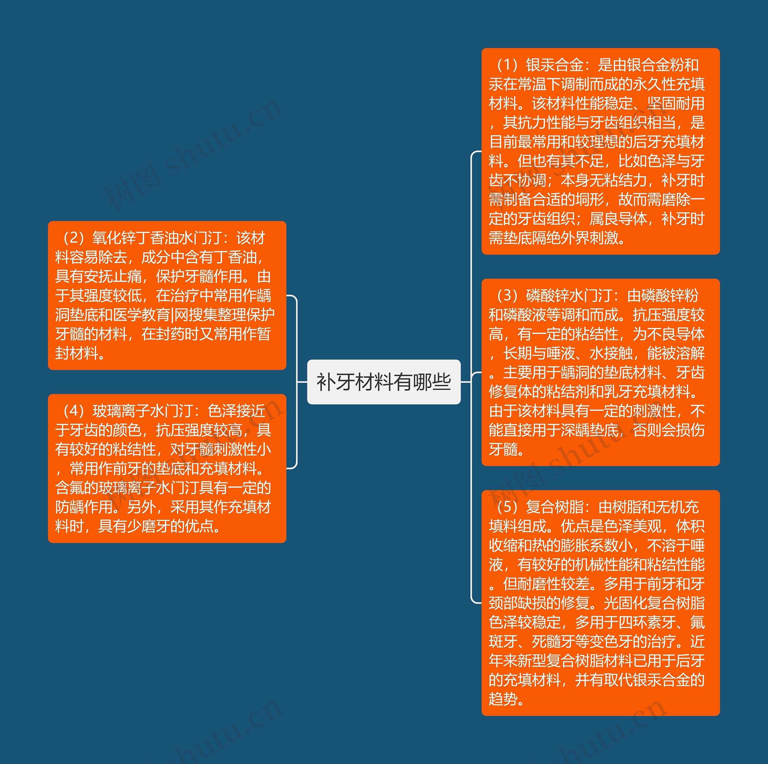 补牙材料有哪些
